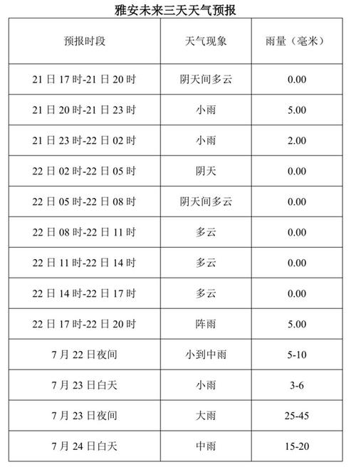 汉源天气,汉源天气预报40天准确-第1张图片 汉源天气,汉源天气预报40天准确-第1张图片