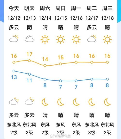 福清天气预报/福清天气预报气预报-第1张图片 福清天气预报/福清天气预报气预报-第1张图片