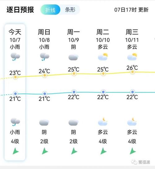 福清天气预报/福清天气预报气预报-第3张图片 福清天气预报/福清天气预报气预报-第3张图片