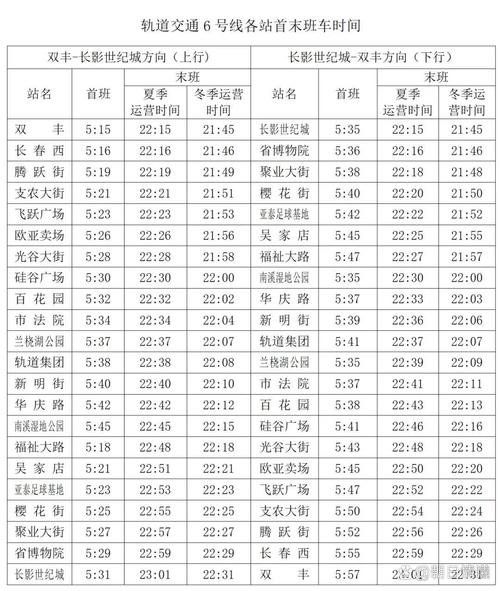 关于“长春限行”你可能想知道-第2张图片 关于“长春限行”你可能想知道-第2张图片
