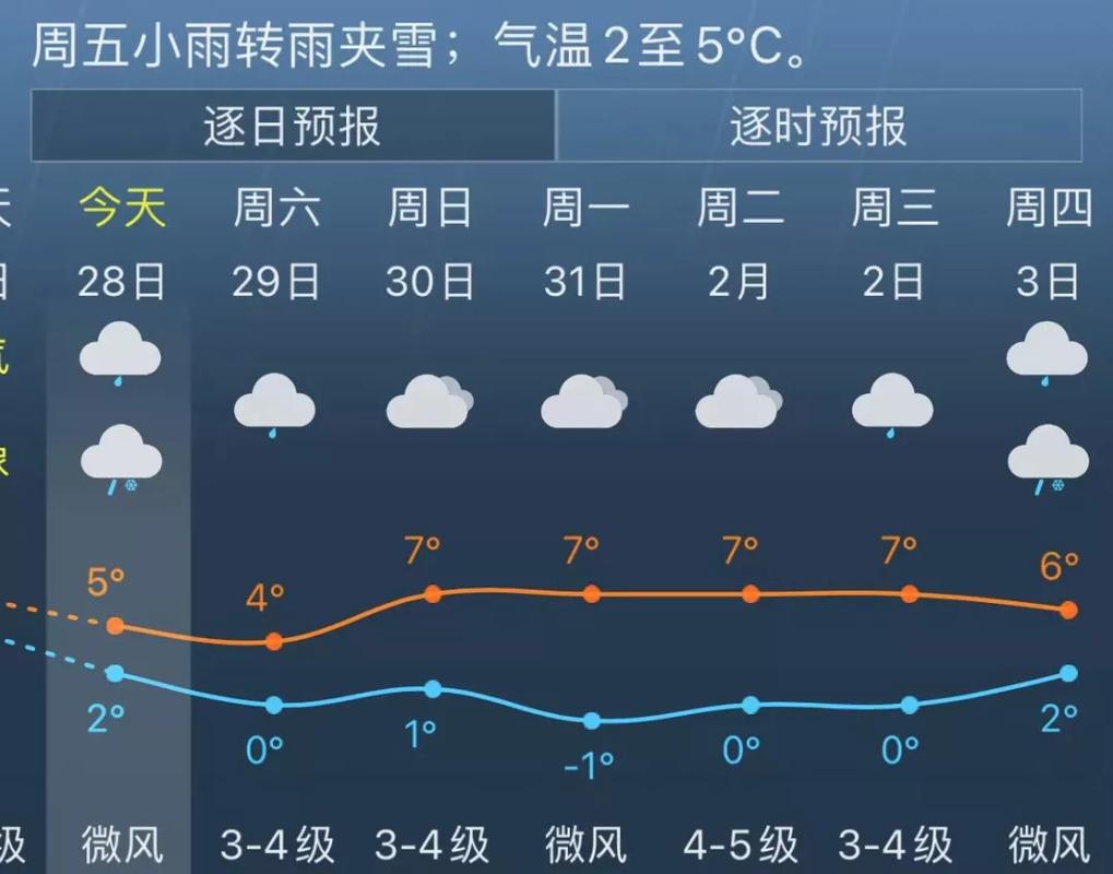 【上海金山天气预报/上海金山天气预报30天准确 一个月】-第1张图片 【上海金山天气预报/上海金山天气预报30天准确 一个月】-第1张图片
