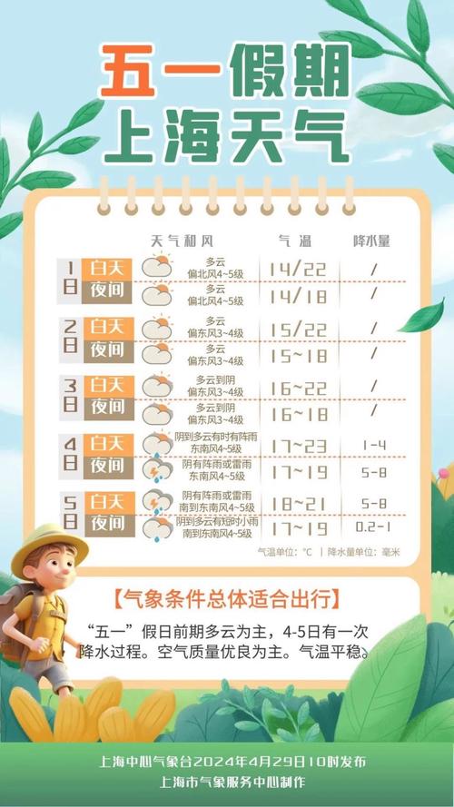 【上海金山天气预报/上海金山天气预报30天准确 一个月】-第4张图片 【上海金山天气预报/上海金山天气预报30天准确 一个月】-第4张图片