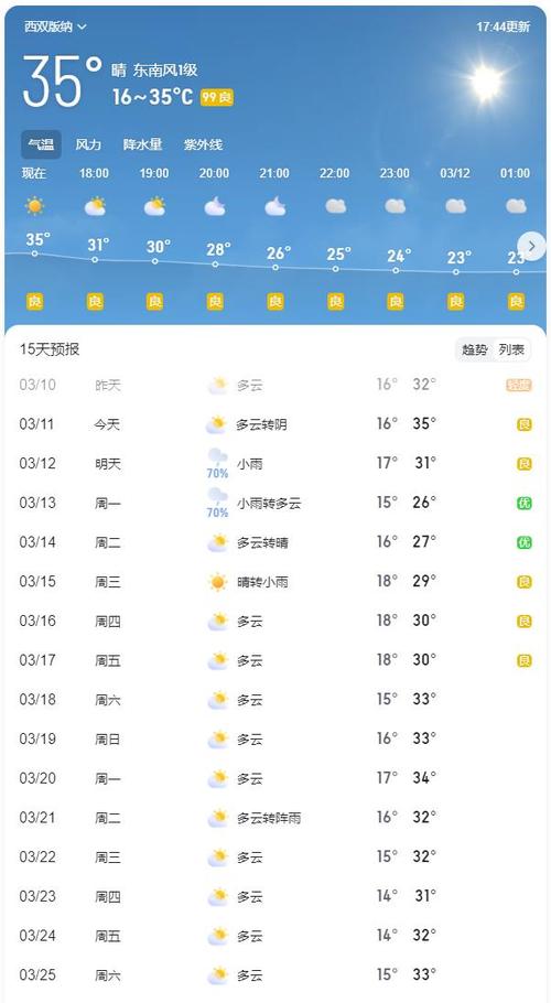 景洪天气/景洪天气预报60天准确
