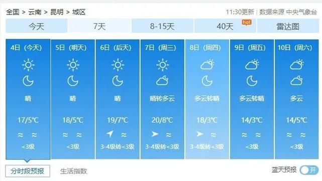 景洪天气/景洪天气预报60天准确-第8张图片 景洪天气/景洪天气预报60天准确-第8张图片