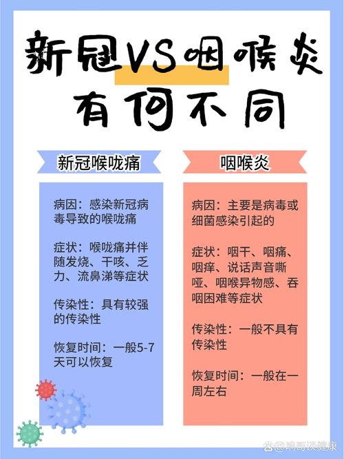 关于“疫情嗓子疼”你可能想知道-第3张图片 关于“疫情嗓子疼”你可能想知道-第3张图片