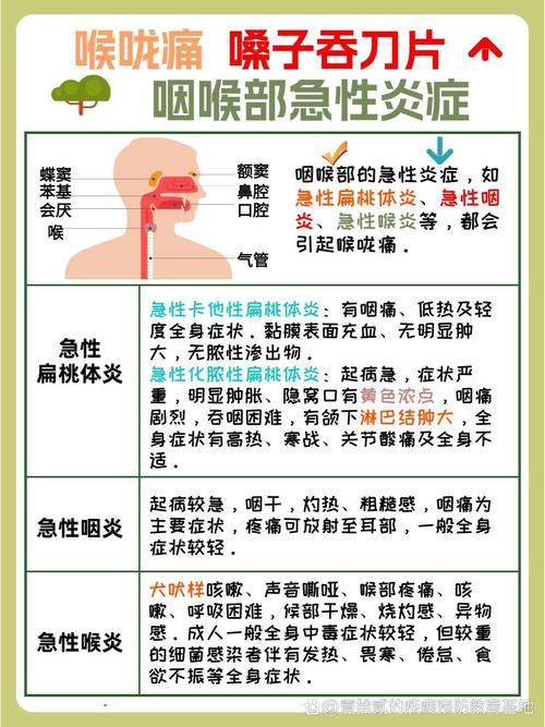 关于“疫情嗓子疼”你可能想知道-第6张图片 关于“疫情嗓子疼”你可能想知道-第6张图片