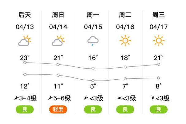 【四平天气预报/四平天气预报一周 7天查询】-第3张图片 【四平天气预报/四平天气预报一周 7天查询】-第3张图片