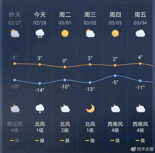 【四平天气预报/四平天气预报一周 7天查询】-第4张图片 【四平天气预报/四平天气预报一周 7天查询】-第4张图片