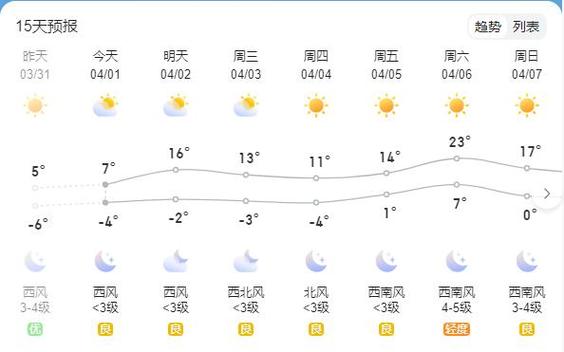 【四平天气预报/四平天气预报一周 7天查询】-第5张图片 【四平天气预报/四平天气预报一周 7天查询】-第5张图片