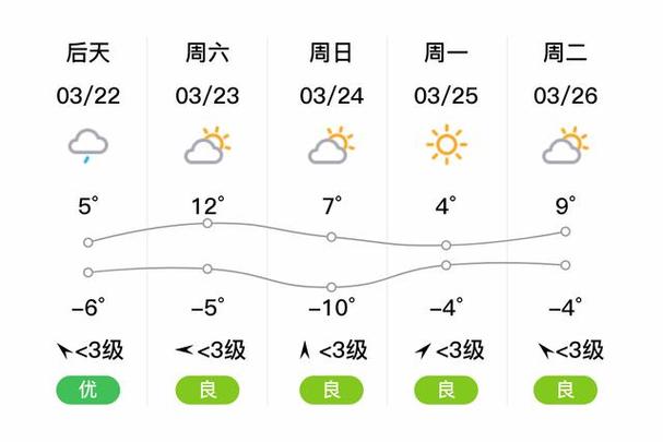 【四平天气预报/四平天气预报一周 7天查询】-第6张图片 【四平天气预报/四平天气预报一周 7天查询】-第6张图片