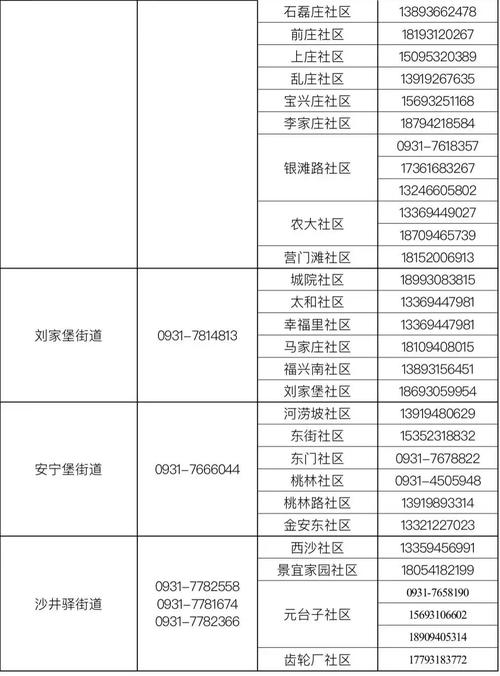 安宁疫情码-安宁健康码二维码图片-第4张图片 安宁疫情码-安宁健康码二维码图片-第4张图片