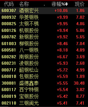 【鞍钢疫情聚集/鞍山疫情疑似病例】-第9张图片 【鞍钢疫情聚集/鞍山疫情疑似病例】-第9张图片