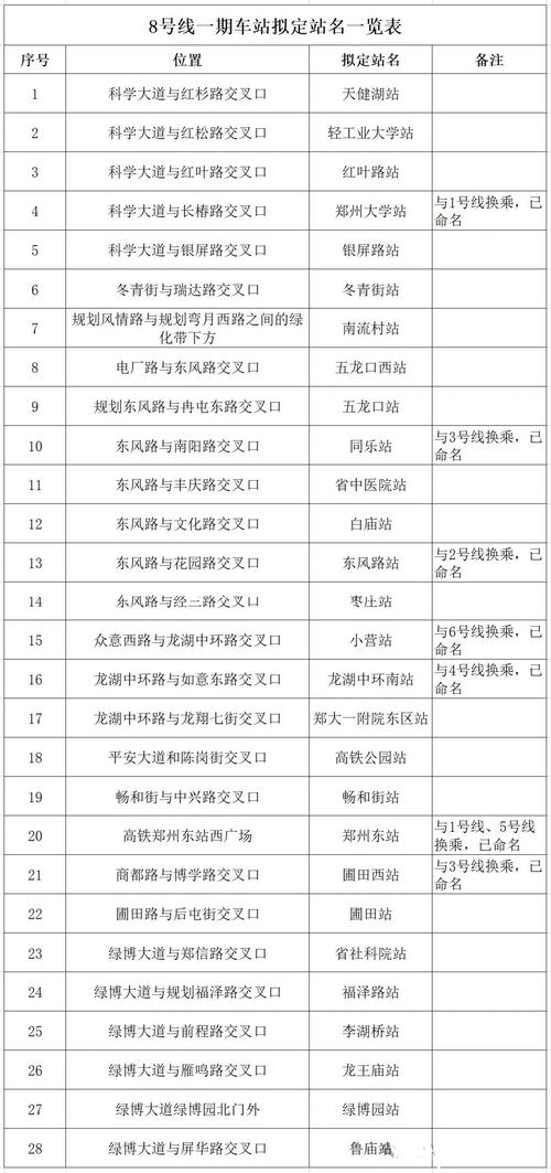 关于“尾号8限行”你可能想知道-第7张图片 关于“尾号8限行”你可能想知道-第7张图片