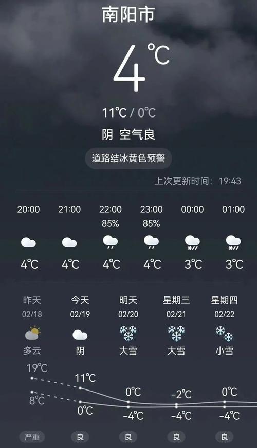 关于“河南南阳一周天气预报”你可能想知道-第1张图片 关于“河南南阳一周天气预报”你可能想知道-第1张图片