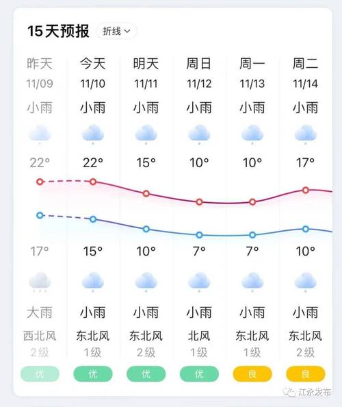 湘西天气/湘西天气40天查询结果-第6张图片 湘西天气/湘西天气40天查询结果-第6张图片