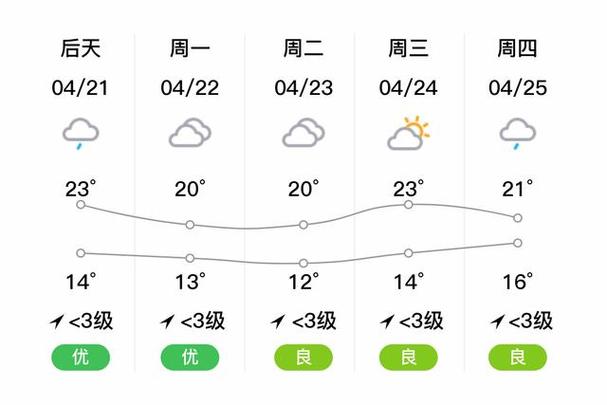 上海市闵行区天气/上海市闵行区天气预报查询情况-第7张图片 上海市闵行区天气/上海市闵行区天气预报查询情况-第7张图片