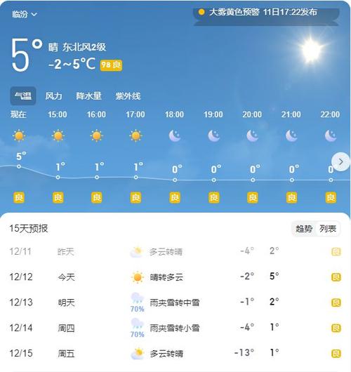 关于“临汾天气”你可能想知道-第2张图片 关于“临汾天气”你可能想知道-第2张图片