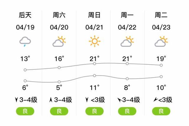 关于“临汾天气”你可能想知道-第3张图片 关于“临汾天气”你可能想知道-第3张图片