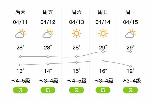 余江天气,余江天气24小时天气情况-第5张图片 余江天气,余江天气24小时天气情况-第5张图片