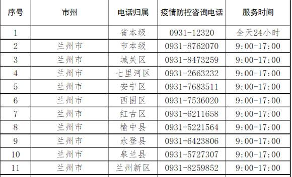 安宁渠疫情-安宁疫情轨迹-第1张图片 安宁渠疫情-安宁疫情轨迹-第1张图片