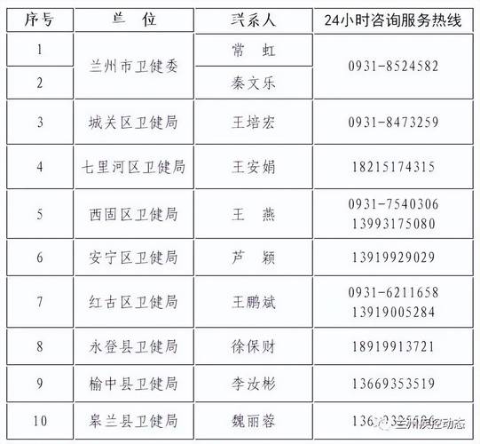 安宁渠疫情-安宁疫情轨迹-第4张图片 安宁渠疫情-安宁疫情轨迹-第4张图片