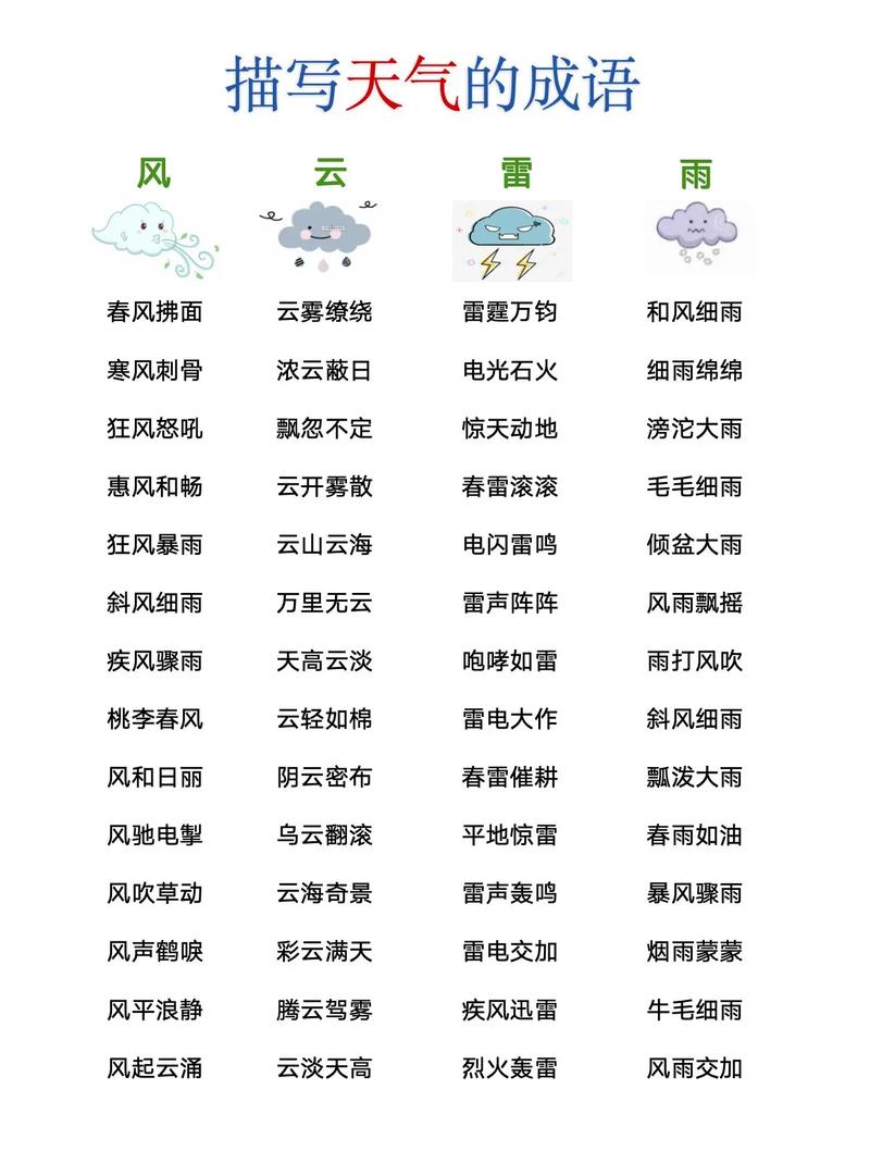 沂水天气-沂水天气15天
