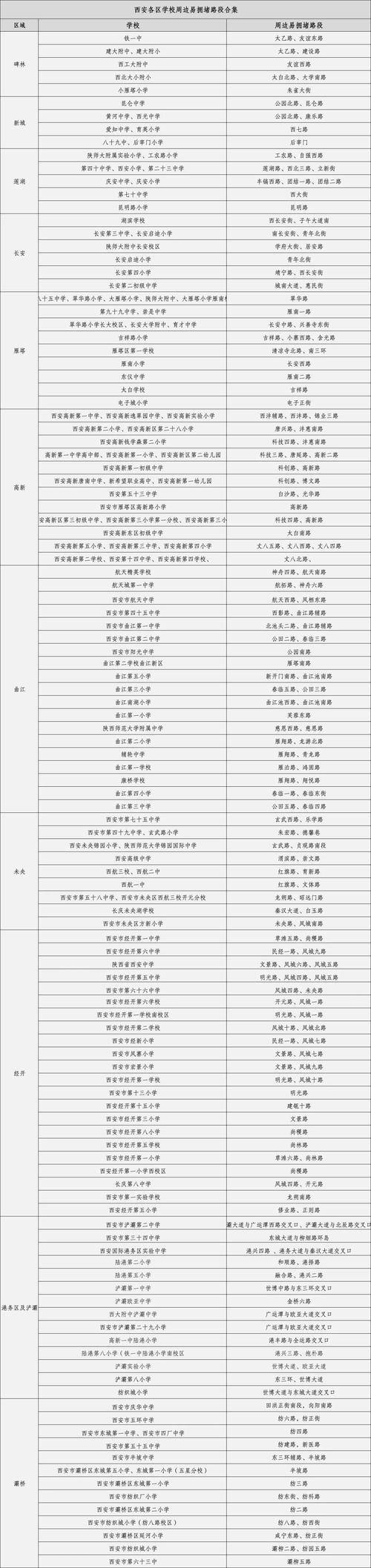 【西安限行违章/西安限行违章一天比较多算几次】-第5张图片 【西安限行违章/西安限行违章一天比较多算几次】-第5张图片