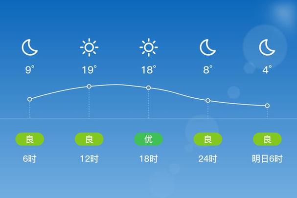 盂县天气/盂县天气预报60天准确