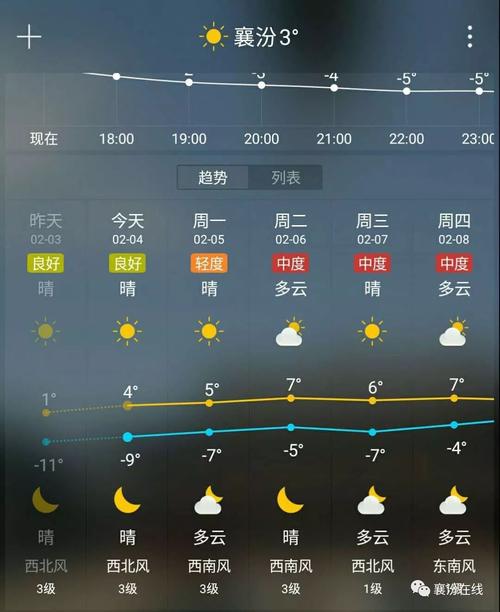 盂县天气/盂县天气预报60天准确-第2张图片 盂县天气/盂县天气预报60天准确-第2张图片