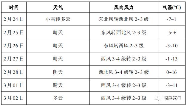 盂县天气/盂县天气预报60天准确-第4张图片 盂县天气/盂县天气预报60天准确-第4张图片