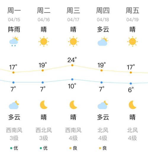 普兰店天气,普兰店天气预报下载安装-第2张图片 普兰店天气,普兰店天气预报下载安装-第2张图片