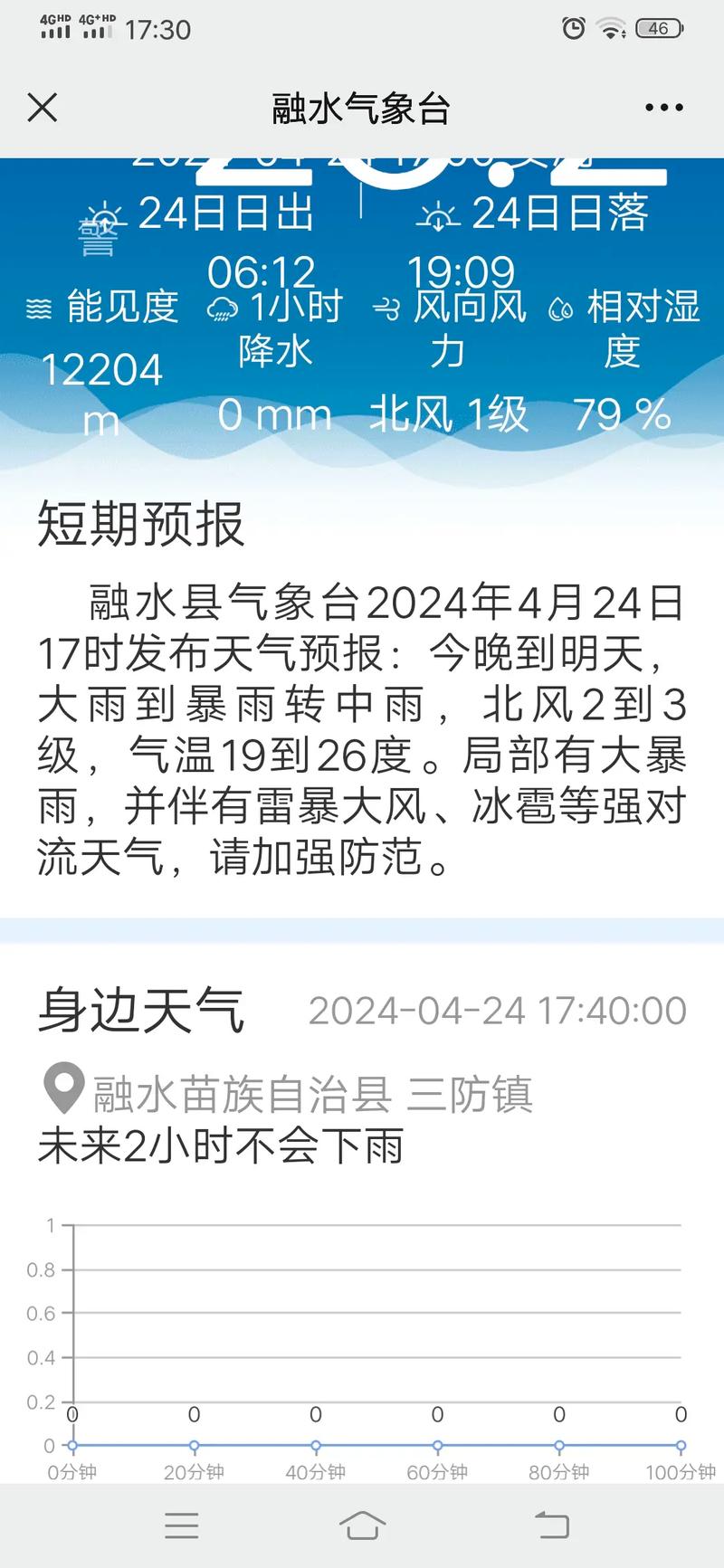 普兰店天气,普兰店天气预报下载安装-第3张图片 普兰店天气,普兰店天气预报下载安装-第3张图片