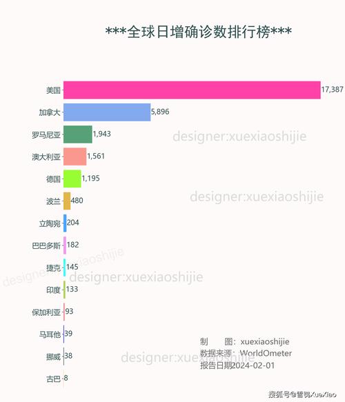 安道尔的疫情/安道尔新冠病毒今天情况-第5张图片 安道尔的疫情/安道尔新冠病毒今天情况-第5张图片