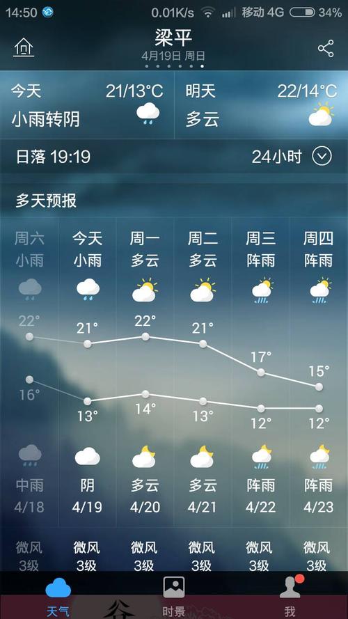 关于“梁平天气”你可能想知道-第7张图片 关于“梁平天气”你可能想知道-第7张图片