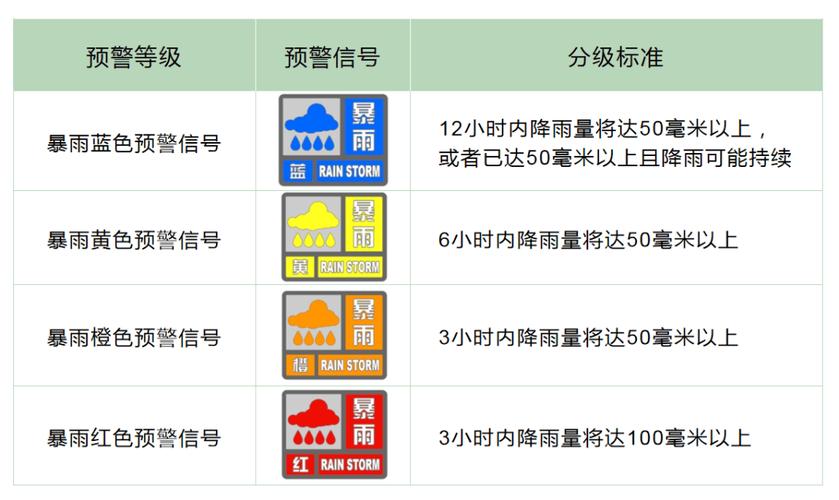 关于“中国气象局天气预报”你可能想知道-第6张图片 关于“中国气象局天气预报”你可能想知道-第6张图片