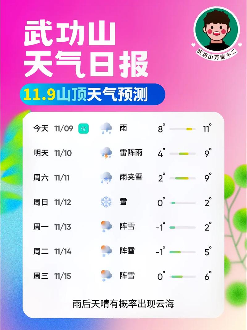 关于“中国气象局天气预报”你可能想知道-第8张图片 关于“中国气象局天气预报”你可能想知道-第8张图片