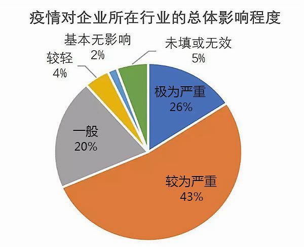 关于“疫情影响”你可能想知道-第10张图片 关于“疫情影响”你可能想知道-第10张图片