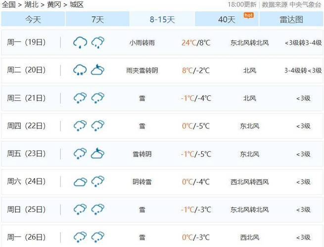 【湖北黄冈一周天气预报/湖北黄冈一周天气预报七天】-第5张图片 【湖北黄冈一周天气预报/湖北黄冈一周天气预报七天】-第5张图片