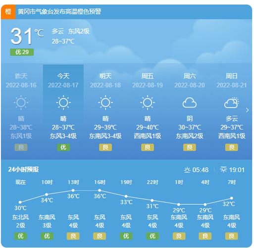 【湖北黄冈一周天气预报/湖北黄冈一周天气预报七天】-第6张图片 【湖北黄冈一周天气预报/湖北黄冈一周天气预报七天】-第6张图片