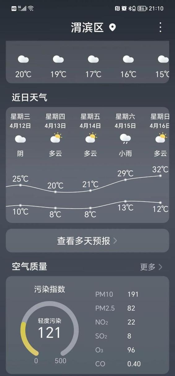 陕西宝鸡天气-陕西宝鸡天气预报15天查询最新消息-第9张图片 陕西宝鸡天气-陕西宝鸡天气预报15天查询最新消息-第9张图片