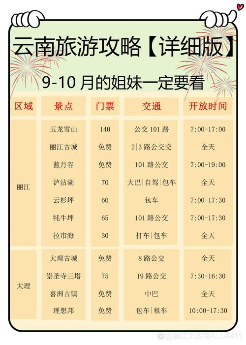 关于“丽江限行”你可能想知道-第2张图片 关于“丽江限行”你可能想知道-第2张图片