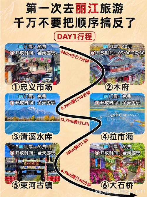 关于“丽江限行”你可能想知道-第5张图片 关于“丽江限行”你可能想知道-第5张图片