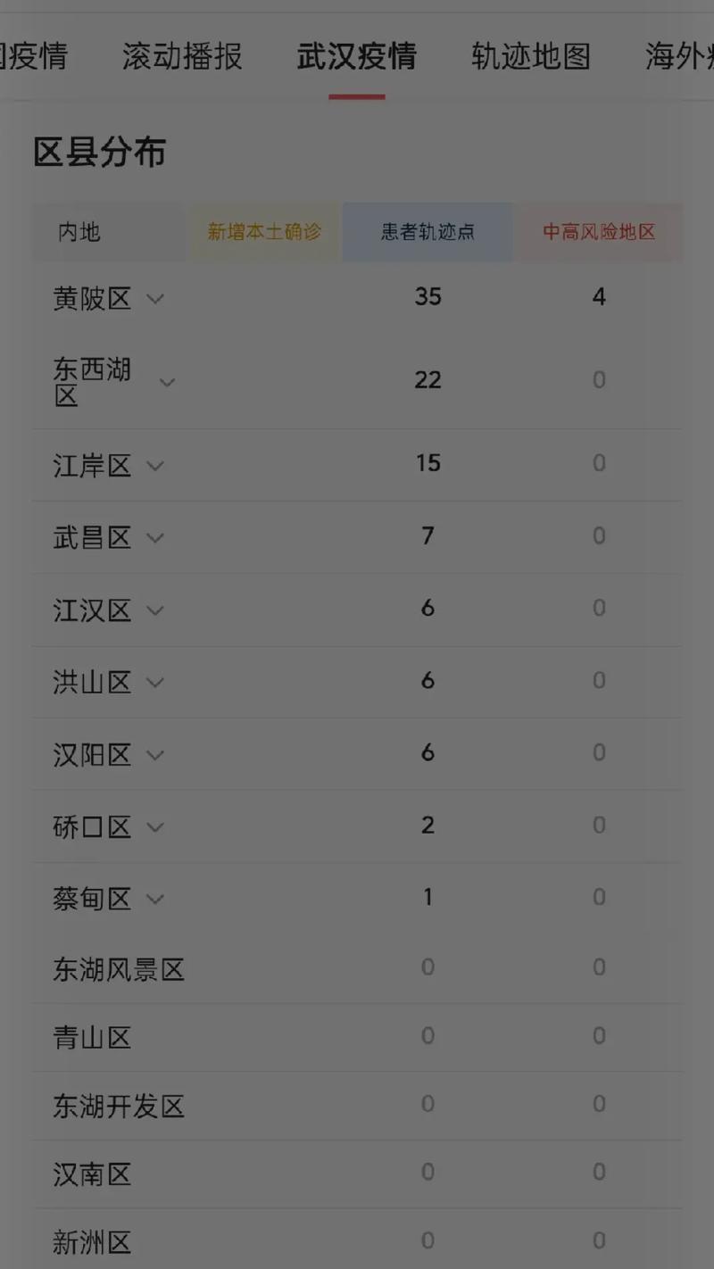 武汉疫情最新消息的简单介绍