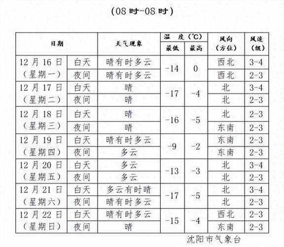 【凤阳天气/凤阳天气预报24小时查询】-第5张图片 【凤阳天气/凤阳天气预报24小时查询】-第5张图片