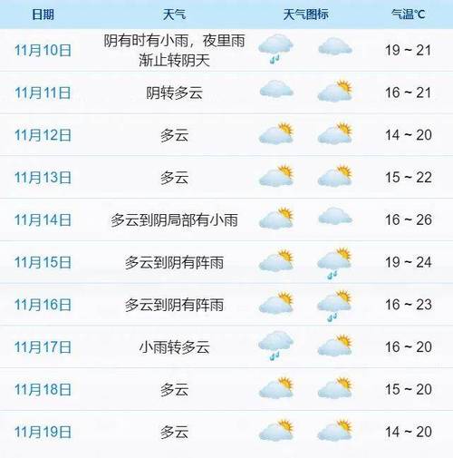 【滨海天气/滨海天气预报】