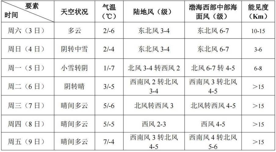 【滨海天气/滨海天气预报】-第5张图片 【滨海天气/滨海天气预报】-第5张图片