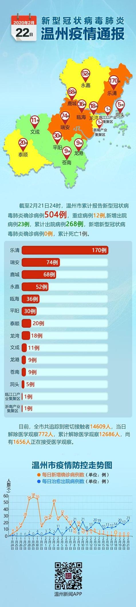 温州疫情,温州疫情防控办-第2张图片 温州疫情,温州疫情防控办-第2张图片