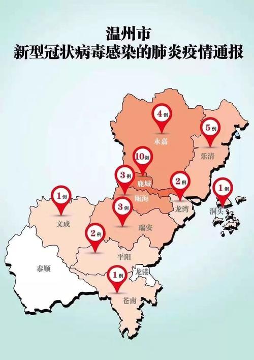 温州疫情,温州疫情防控办-第7张图片 温州疫情,温州疫情防控办-第7张图片