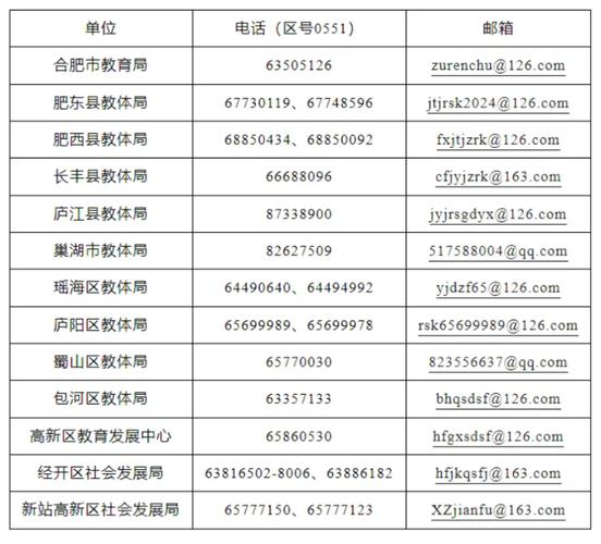 安徽疫情办/安徽疫情办公室-第5张图片 安徽疫情办/安徽疫情办公室-第5张图片