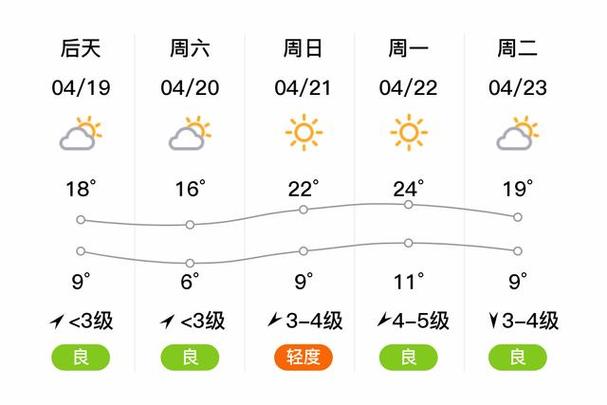 绥中县天气预报/绥中县天气预报24小时查询-第3张图片 绥中县天气预报/绥中县天气预报24小时查询-第3张图片